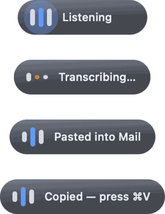 Four states of the Kyanth overlay: Listening, Transcribing, Pasted into Mail, and Copied — press Command V.